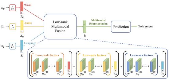 Improving Machine Translation Quality by Cross-lingual Natural Language Inference