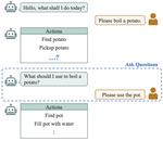 Learning by Asking for Embodied Visual Navigation and Task Completion