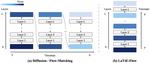 LaTtE-Flow: Layerwise Timestep-Expert Flow-based Transformer
