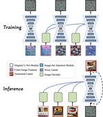 Many-to-many Image Generation with Auto-regressive Diffusion Models