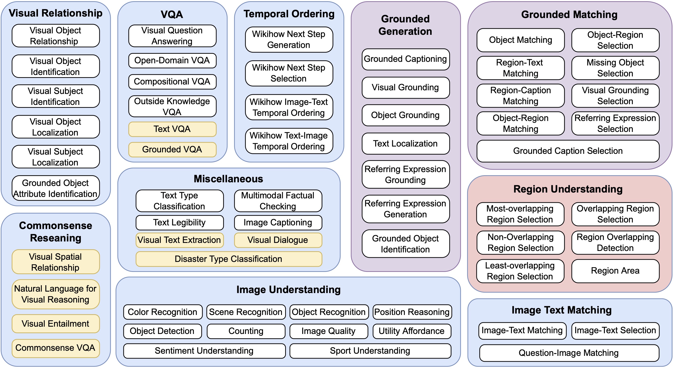 Multiinstruct improving multi modal zero shot learning via instruction