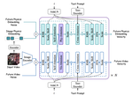 Phantom: Physics-Infused Video Generation via Joint Modeling of Visual and Latent Physical Dynamics