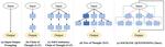 The Art of Socratic Questioning: Recursive Thinking with Lange Language Models